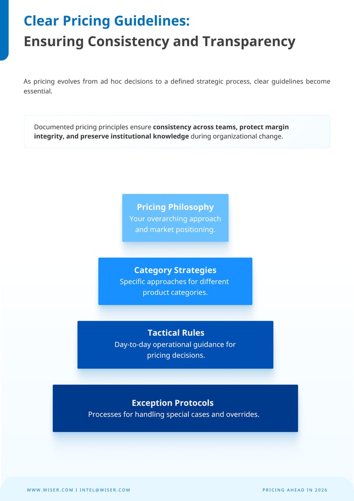 Evolution of Pricing Ebook Page 16