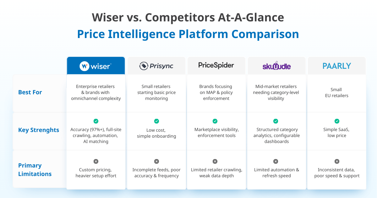 blog table vendor evaluation