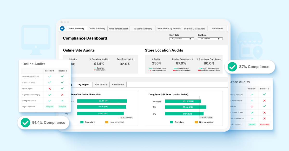 Perfect Store as the Foundation for Omnichannel Excellence