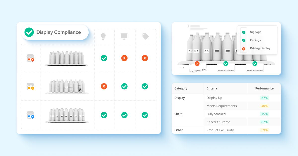 Achieving Promotional Compliance to Drive In-Store Success