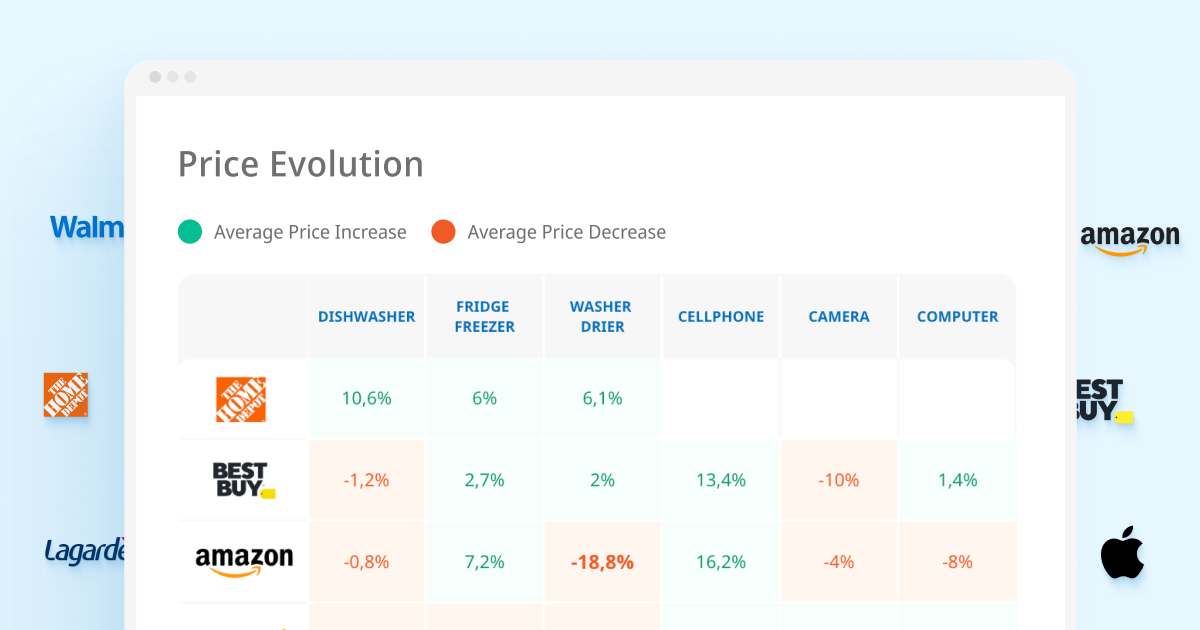 Tariff Shock or Strategy? How U.S. Retailers Are Managing Cost Pressures