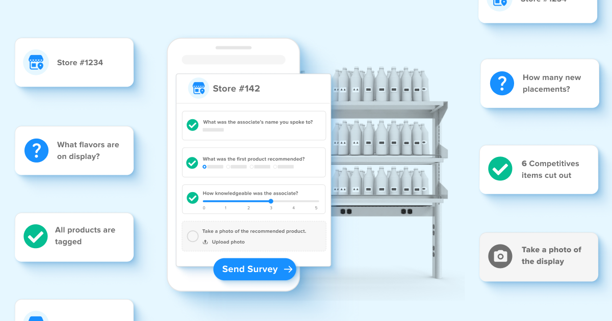 Wiser Use Case: How Wiser Helped an FMCG Brand Increase In-Store Training ROI by 77%