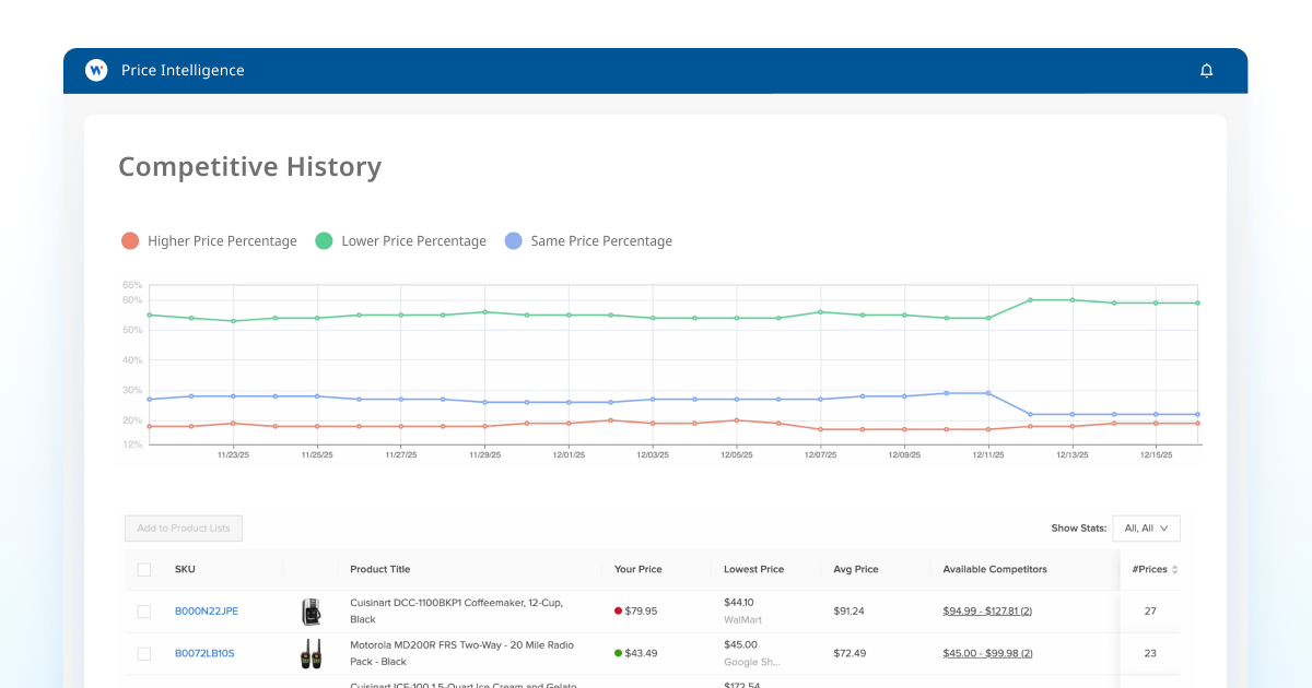 BLOG_ How to track competitor pricing in real-time -1
