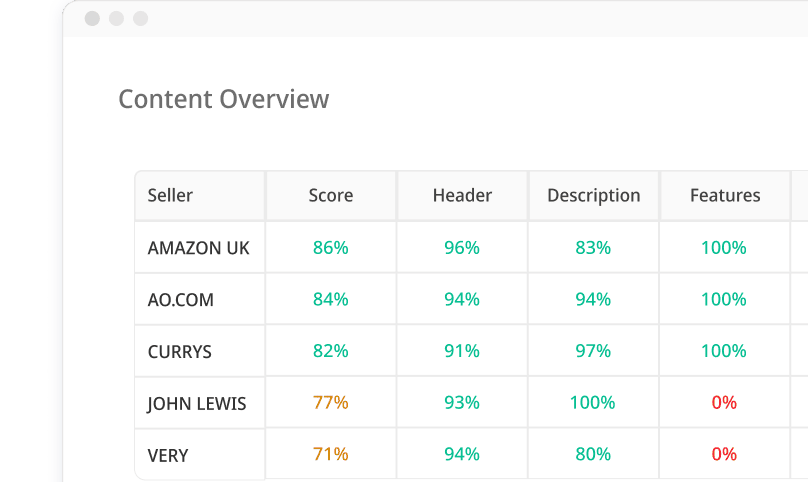 content-overview