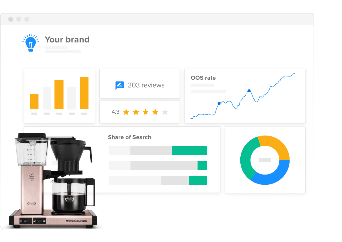 Ecommerce Brands Dashboard