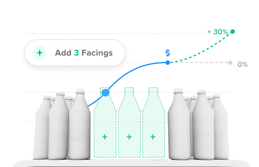 Chart showing the impact of adding product coatings in stores.
