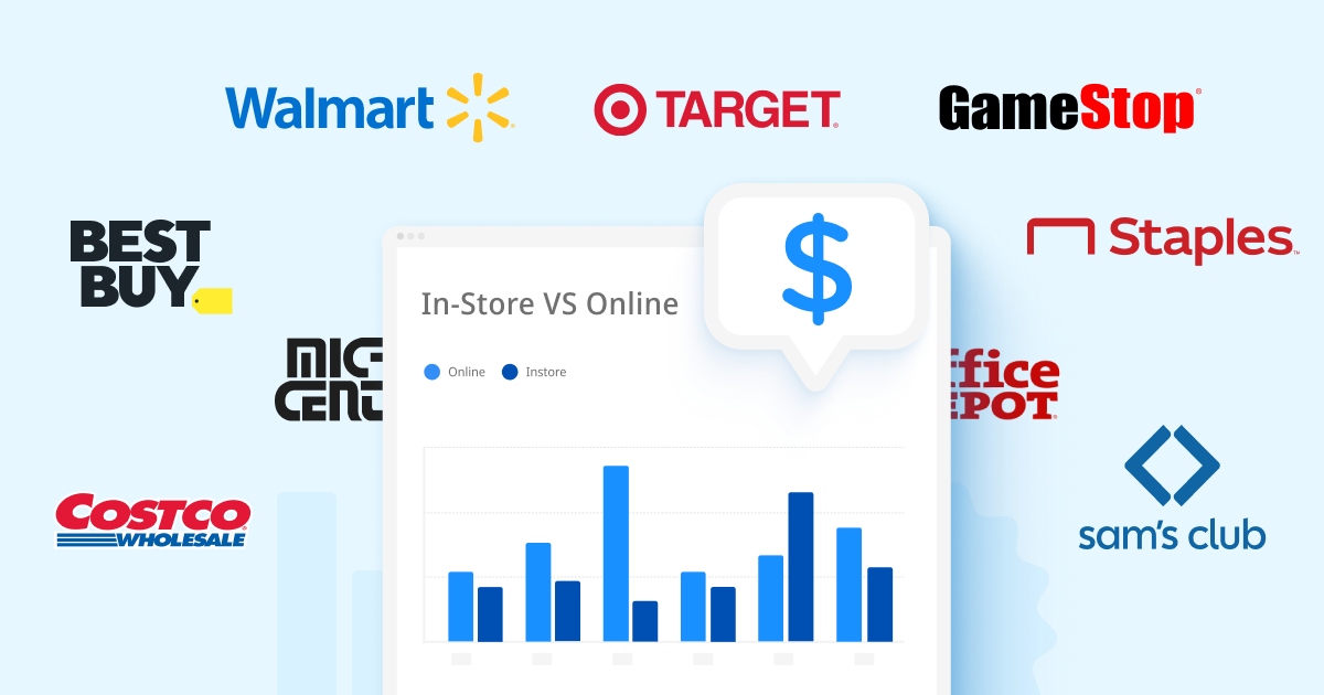 Unveiling the Secrets Behind Pricing Strategies in Consumer Electronics