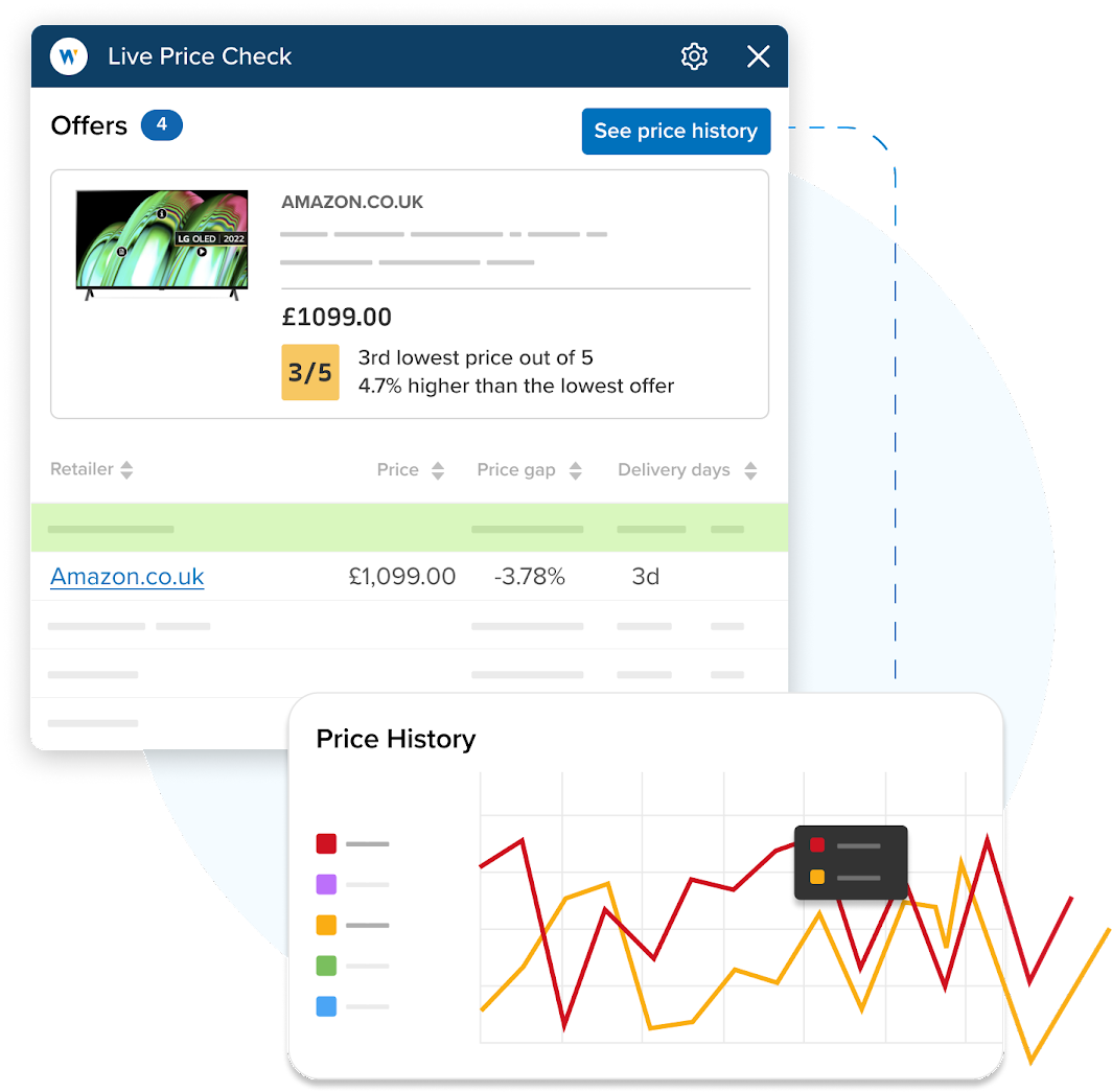 Price Check use case for retailers.