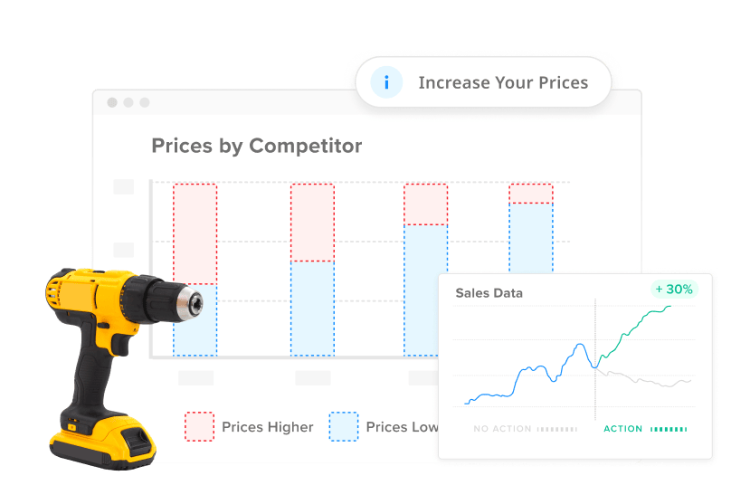 Chart of home improvement product prices by competitor.