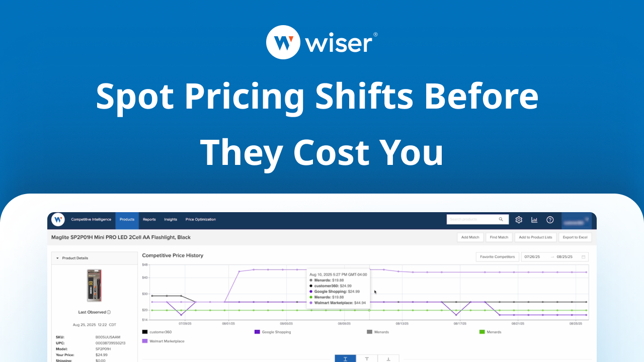 Historical Pricing with Price Intelligence