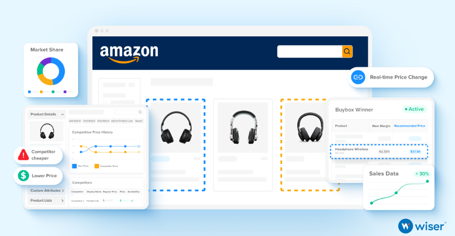 How to Crush the Competition and Maximize Amazon Sales This Holiday Season