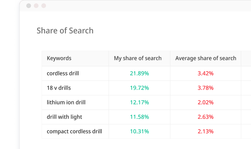 share-of-search