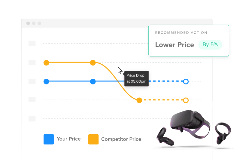 Gráfico de precios competitivos de productos electrónicos de consumo.