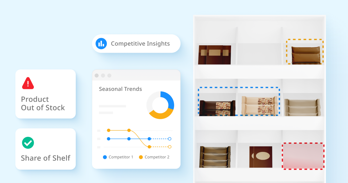 Staying Ahead in the Candy Aisle: Leveraging Data for Strategic Growth
