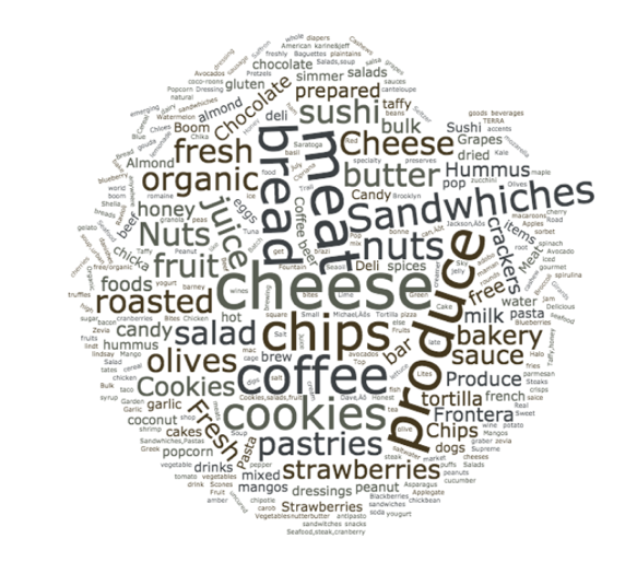 Word Bubble Image